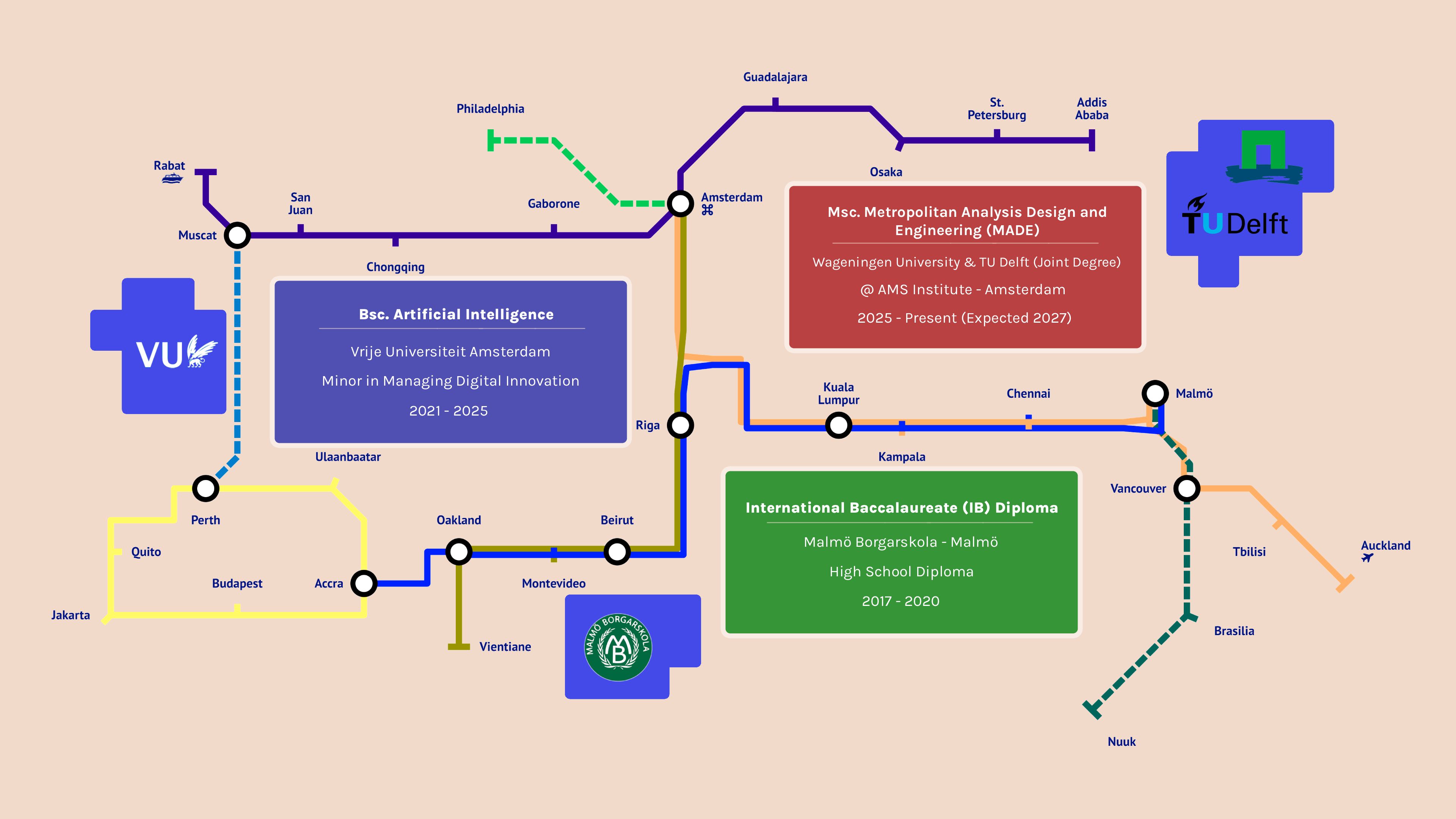 Education transport concept